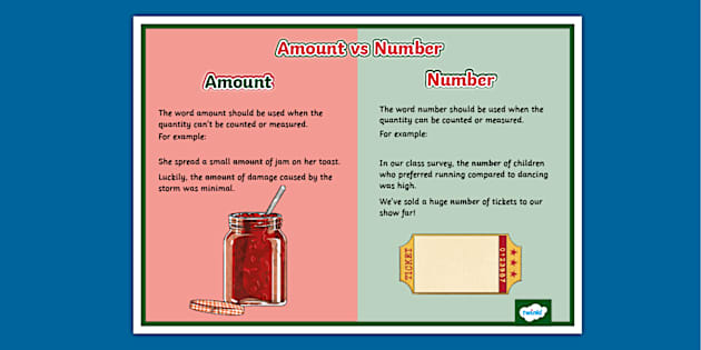 Amount vs Number Definition Poster (Teacher-Made) - Twinkl