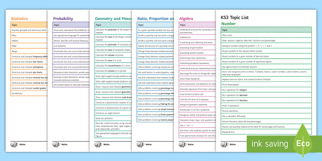 Ks3 English Curriculum Map Free! - Ks3 English Curriculum Map For Years 7 To 9 | Beyond English