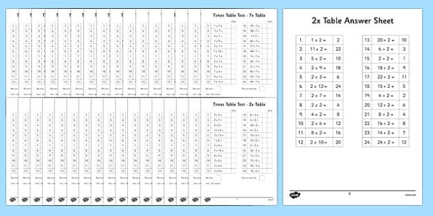 multiplication and division table