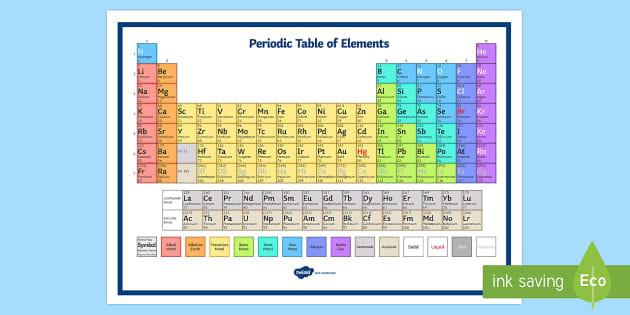 Periodic Table Of Elements Poster Periodic Table Poster Element 