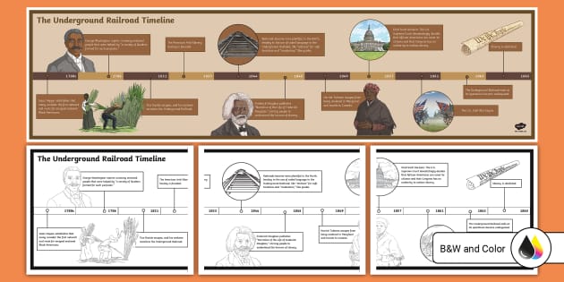 The Underground Railroad Printable Timeline For 3rd 5th Grade