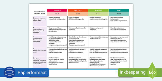 Skryf 'n Opstel Rubriek (teacher made) - Twinkl