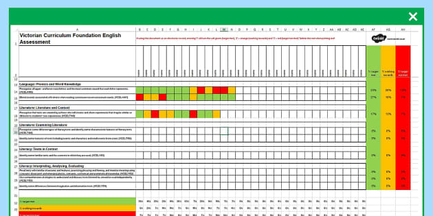 Victorian Curriculum Foundation English Assessment Spreadsheet