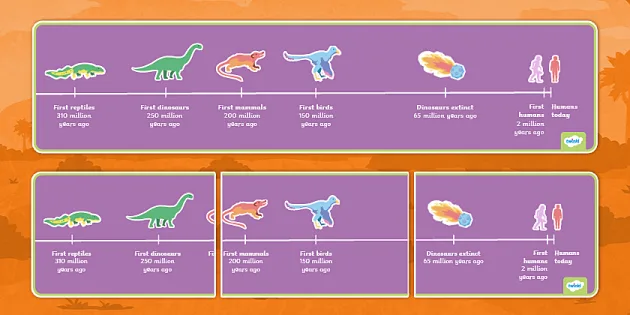 Prehistoric Dinosaurs | Twinkl Dinosaur Resources - Twinkl