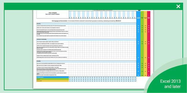 NSW Syllabus Year 3 English Assessment Tracker - Twinkl