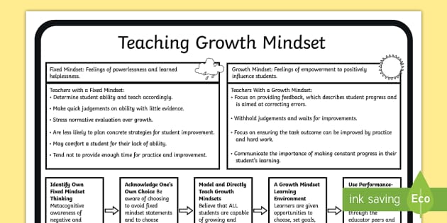 Teaching Growth Mindset Poster - Twinkl