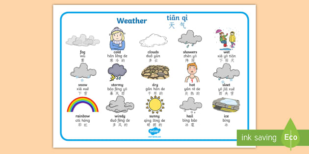 Какое слово погода. Антоним на слово weather. Weather Word mat. Weather channel meteo. Vocabulaire la meteo mots сфруу.