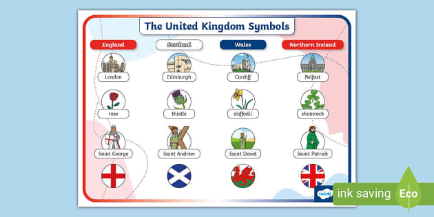 The United Kingdom Symbols Word Mat (teacher made) - Twinkl