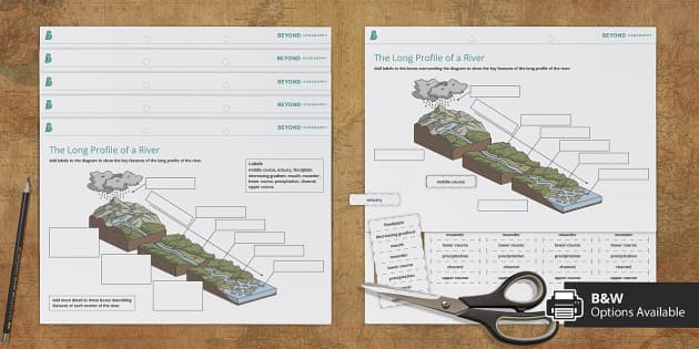 Long Profile of a River Labelling Worksheet - Twinkl