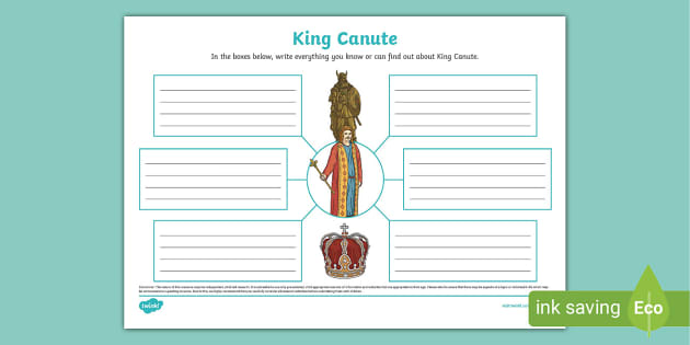 King Canute Mind Map (teacher made) - Twinkl