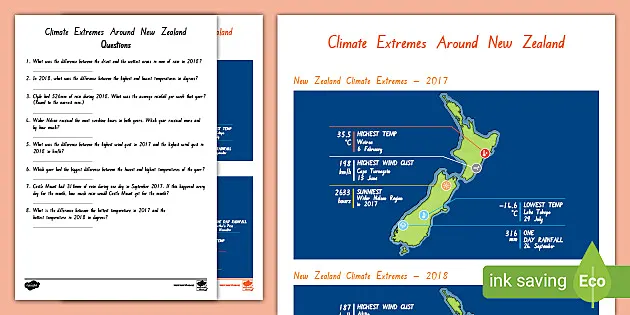 New Zealand Weather Maths Worksheet (Teacher-Made)