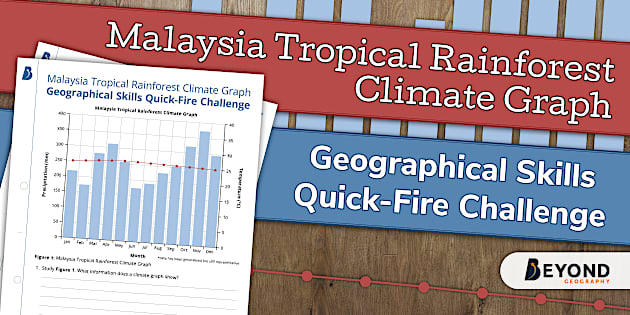 Malaysia Tropical Rainforest Climate Graph Geographical Skills Quick 