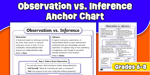 Observation vs. Inference Anchor Chart for 6th-8th Grade