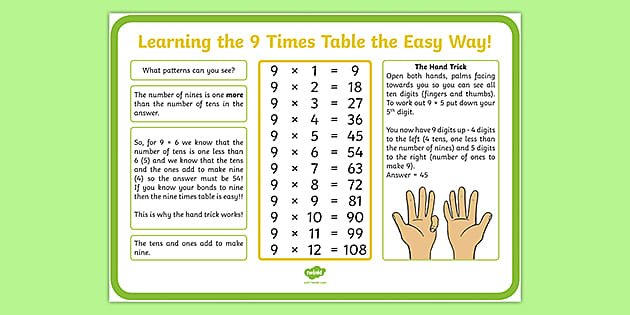 9-times-table-on-fingers-poster-maths-resource-twinkl