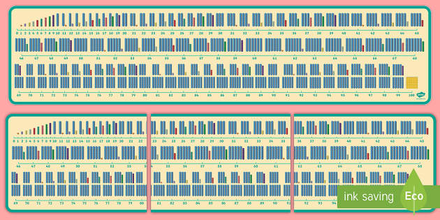 0-100 Dienes Number Line - 0-100 Number Line Banner Number Shapes