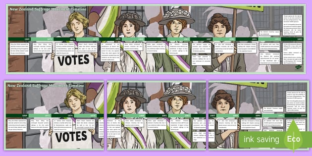 New Zealand Women's Suffrage Movement Display Timeline