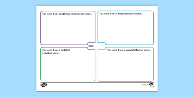 The 4 Capacities of Curriculum for Excellence Mind Map Early Level