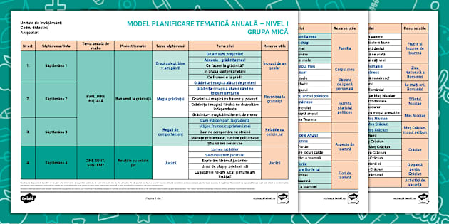 GRATUIT Planificare Anuală Grupa Mică (3-4 Ani) – Model