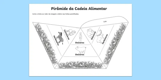 Comidas Divertidas! Jogos educativos para crianças grátis. (PT OLD