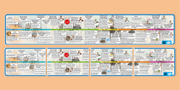 Kuwait History Timeline | History of Kuwait Display Banner