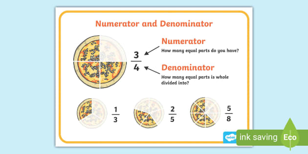 Numerator Denominator Poster Numerator Denominator Poster