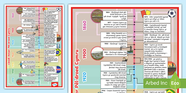Llinell Amser Hanes Pêl-droed yng Nghymru (teacher made)