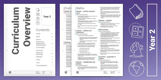 2 Year Curriculum Guide