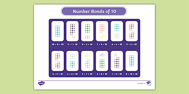 Number Bond to 10 Place Mat (Hecho por educadores) - Twinkl