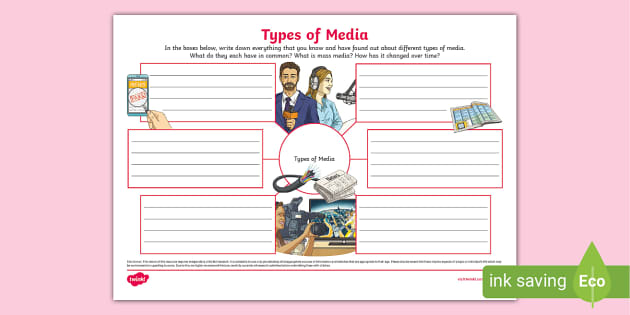 Types of Media Mind Map Template (teacher made) - Twinkl