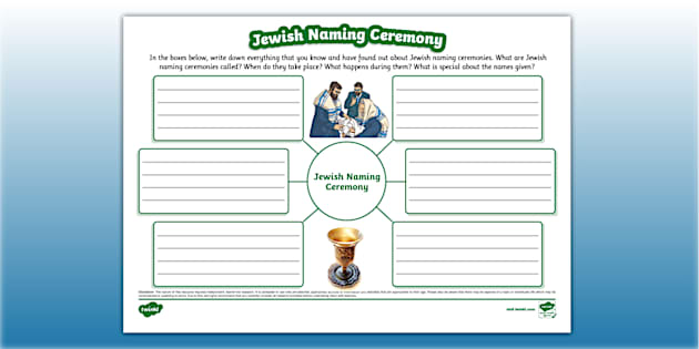 Jewish Naming Ceremony Mind Map (teacher made) - Twinkl