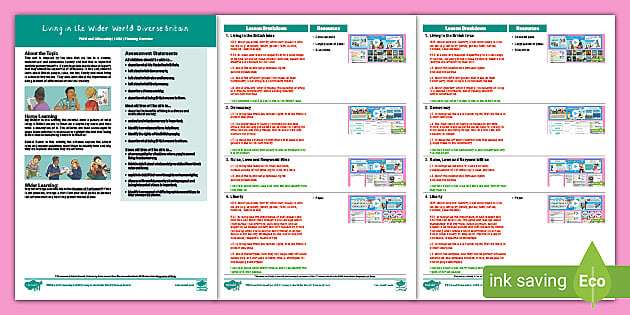 Pshe: Lks2 Diverse Britain - Planning Overview - Twinkl