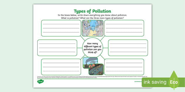 Types of Pollution Mind Map (l'insegnante ha fatto) - Twinkl