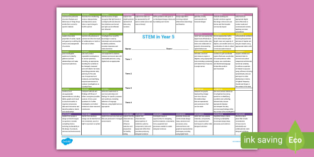 STEM in Year 5 Assessment Sheet (teacher made) - Twinkl