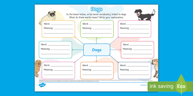 Dogs Vocabulary- Words to Describe Dogs Mind Map - Twinkl