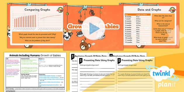 Science: Animals Including Humans: Growth of Babies Year 5 Lesson Pack 2