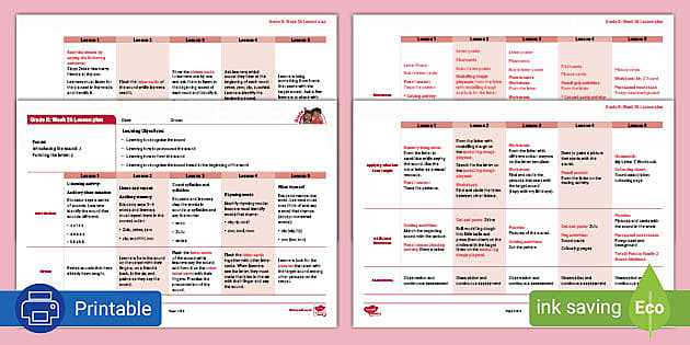Gr. R Phonics: Z Lesson Plan Week 26 (teacher Made) - Twinkl