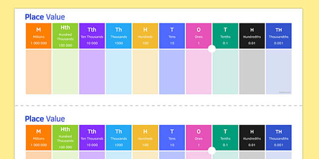 Tens of millions Issue Price tag Grid Present Poster - Thousands and thousands Location photograph about Place Value Strips Printable named Hundreds of thousands Level Relevance Grid Show Poster - Hundreds of thousands Stage