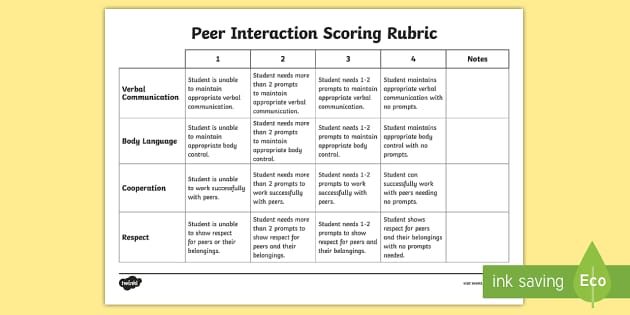 peer review presentation rubric