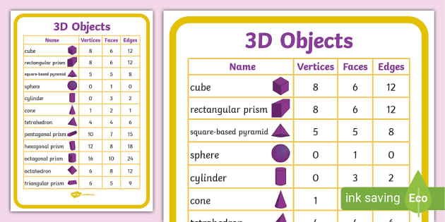 3D Shape Properties Display Posters - Australian Maths Resource