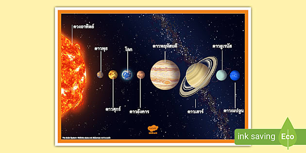 โปสเตอร์ระบบสุริยะ - สื่อการสอนวิทยาศาสตร์