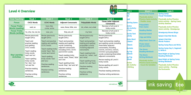 s, a, t, p' phonemes Lesson Plan - Level/ Phase 2 Wk1L5 - Twinkl Phonics