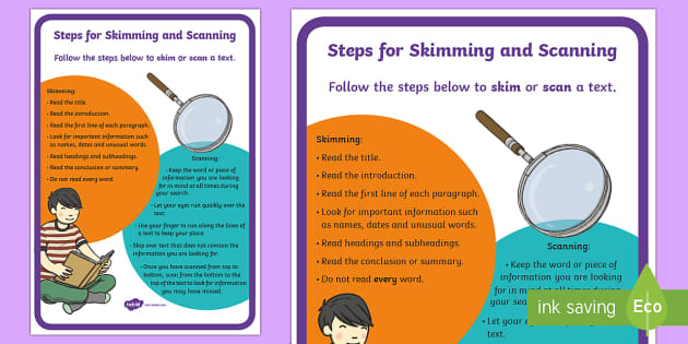 How to Skim, Steps of Skimming Poster