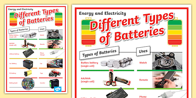 Energy and Electricity: Different Types of Batteries Poster
