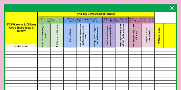 eylf-and-wa-kindy-curriculum-guidelines-wakcg-curriculum-spreadsheet