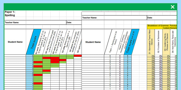 Year 2 SATs Test 2016 Analysis: Grammar Punctuation Spelling