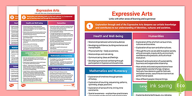 Expressive Arts in the New Welsh Curriculum | Twinkl Wales