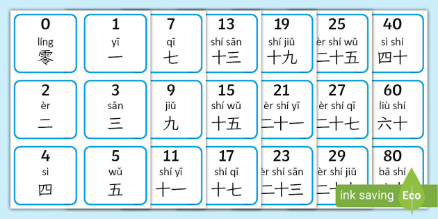 Chinese Number Flashcards - English/Traditional Chinese