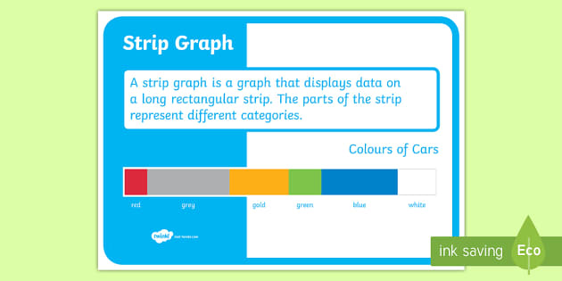 Strip Graph Display Poster öğretmen Yaptı Twinkl