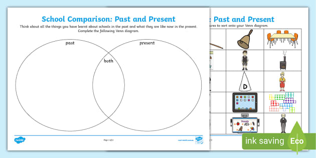 Comparing Schools Past and Present Worksheet - Twinkl