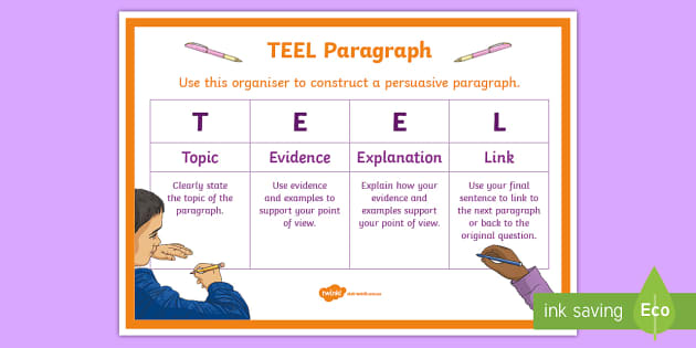 TEEL Paragraphing A4 Display Poster (teacher made) - Twinkl